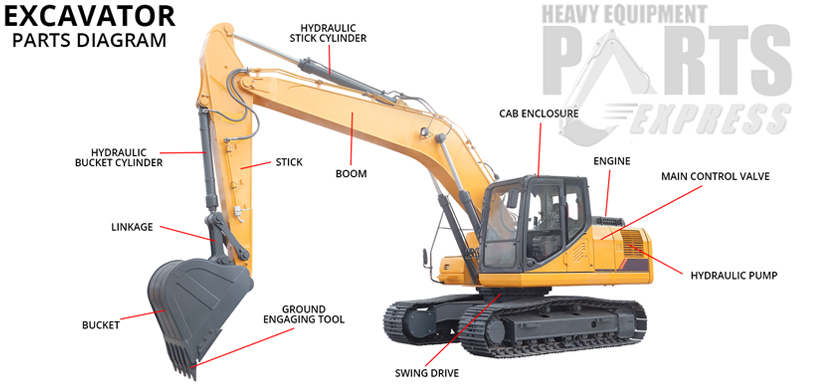 Dozer Parts Arkansas